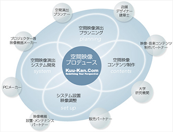 事業ドメイン図解説明